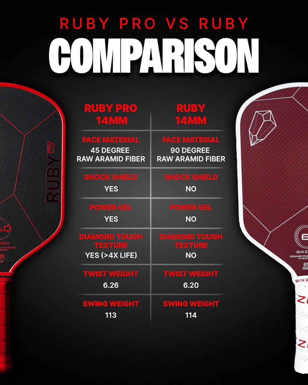 Six Zero Ruby Pro 14mm Pickleball Paddle - Image 8