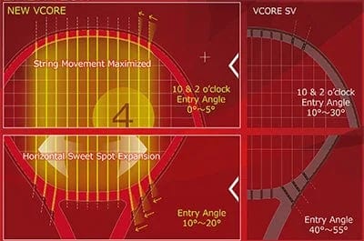 Yonex 2023 Vcore 100 7th Generation Tennis Racquet - Image 4