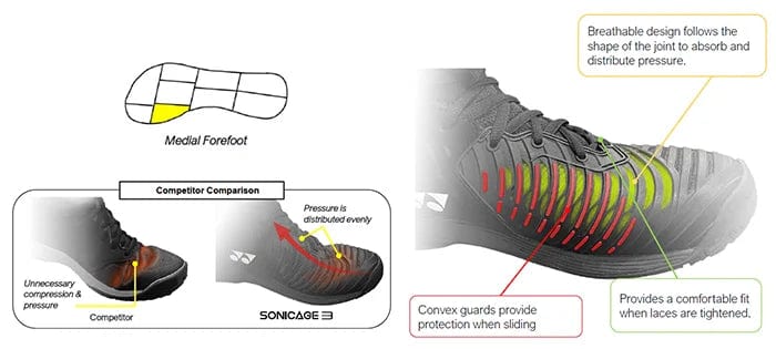 Yonex Women's Power Cushion Sonicage 3 Tennis Shoes - Image 5
